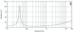 EIGHTEEN SOUND 15NTLW3500/8 — динамик