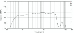 EIGHTEEN SOUND 15NTLW3500/8 — динамик