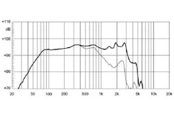 EIGHTEEN SOUND 15NW530/8 — динамик