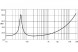 EIGHTEEN SOUND 15W500/8 — динамик