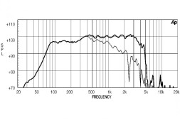 EIGHTEEN SOUND 15W500/8 — динамик