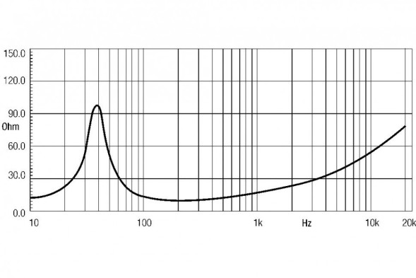EIGHTEEN SOUND 15W700/8 — динамик