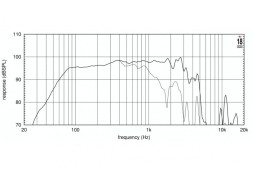 EIGHTEEN SOUND 15W750/4 — динамик