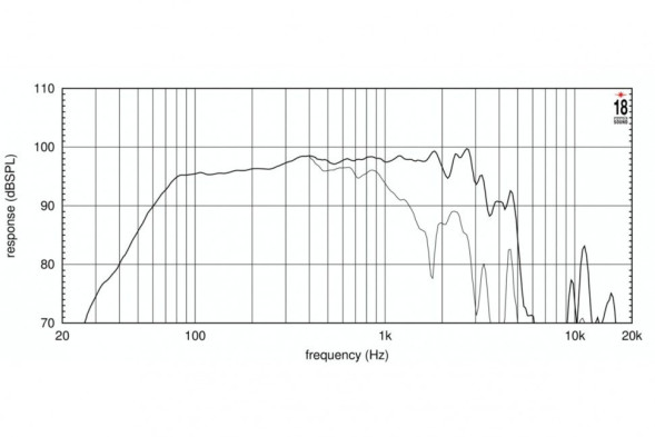 EIGHTEEN SOUND 15W750/4 — динамик
