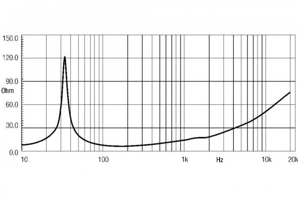 EIGHTEEN SOUND 18LW1400/4 — динамик