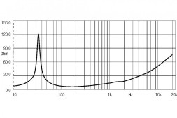 EIGHTEEN SOUND 18LW1400/8 — динамик