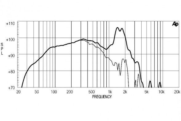 EIGHTEEN SOUND 18LW1400/8 — динамик