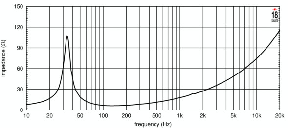 EIGHTEEN SOUND 18NLW4500/8 — динамик