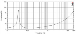 EIGHTEEN SOUND 18NTLW5000/8 — динамик