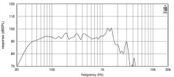 EIGHTEEN SOUND 18NTLW5000/8 — динамик