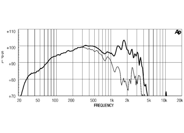 EIGHTEEN SOUND 18W2001/8 — динамик