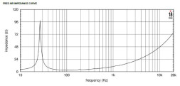 EIGHTEEN SOUND 21NLW4000/4 — динамик