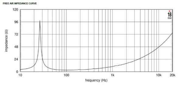 EIGHTEEN SOUND 21NLW4000/4 — динамик