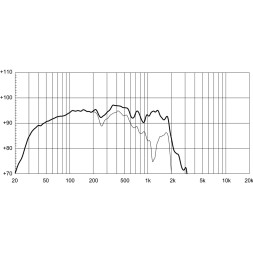 EIGHTEEN SOUND 21NLW9601/4 — динамик