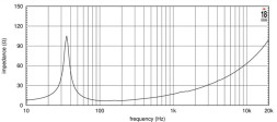 EIGHTEEN SOUND 21NTLW5000/8 — динамик