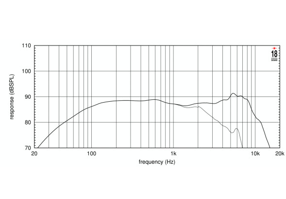 EIGHTEEN SOUND 5W430/8 — динамик