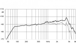 EIGHTEEN SOUND 6ND430/8 — динамик