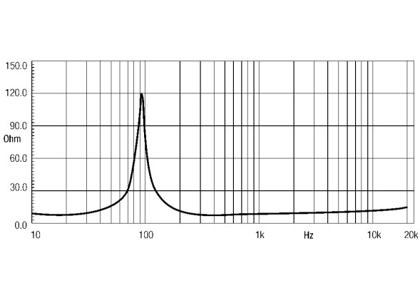 EIGHTEEN SOUND 8M400F/8 — динамик