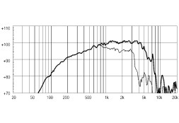 EIGHTEEN SOUND 8M400F/8 — динамик