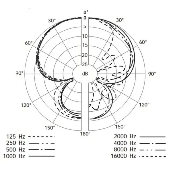 Sennheiser E906
