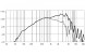 EIGHTEEN SOUND 10NDA610/8 — динамик