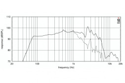 EIGHTEEN SOUND 10NW650/8 — динамик
