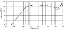 EIGHTEEN SOUND HD3000T/8 — ВЧ-драйвер