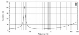 EIGHTEEN SOUND 10NW750/8 — динамик