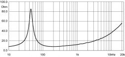 EIGHTEEN SOUND 12LW1400/8 — динамик
