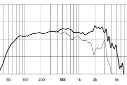 EIGHTEEN SOUND 12LW1400/8 — динамик