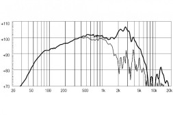 EIGHTEEN SOUND 12MB700/8 — динамик