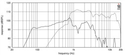 EIGHTEEN SOUND 12NCX750H — динамик