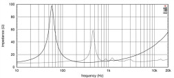 EIGHTEEN SOUND 12NCX750H — динамик