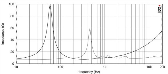 EIGHTEEN SOUND 12NCX750H — динамик