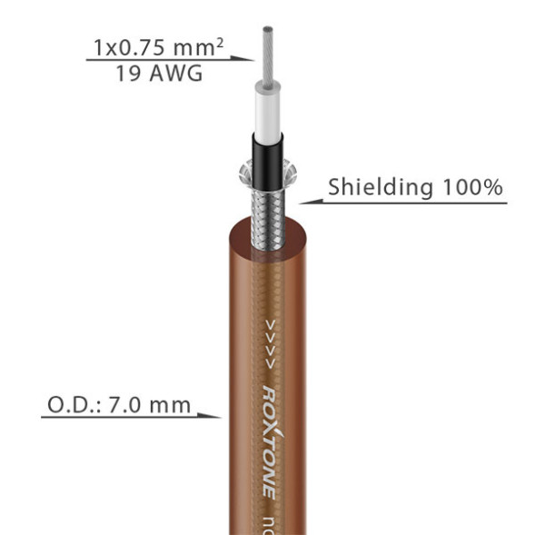 ROXTONE GC080/100 TSmoke — кабель