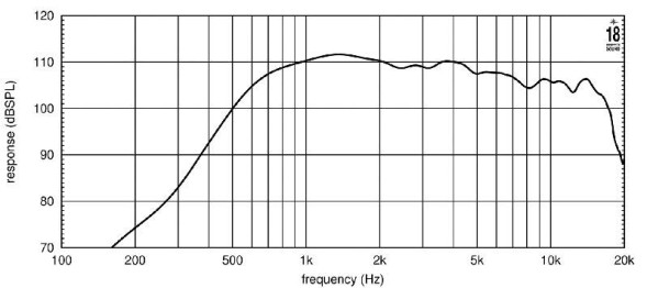 EIGHTEEN SOUND ND2T/8 — ВЧ-драйвер