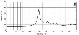 EIGHTEEN SOUND ND2T/8 — ВЧ-драйвер