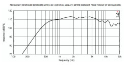 EIGHTEEN SOUND ND32ST/8 — ВЧ-драйвер