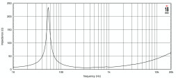 EIGHTEEN SOUND 12NMB1000/8 — динамик