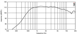 EIGHTEEN SOUND ND3A/8 — ВЧ-драйвер