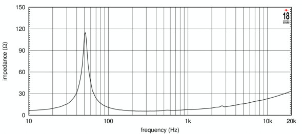 EIGHTEEN SOUND 12NTLW3500/8 — динамик