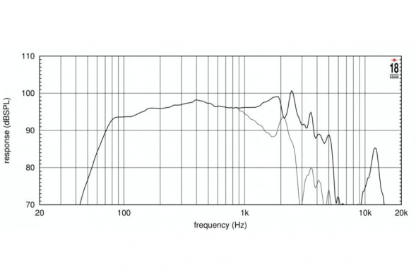 EIGHTEEN SOUND 12W750/4 — динамик