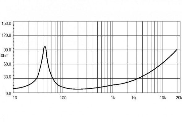 EIGHTEEN SOUND 15LW1401/4 — динамик