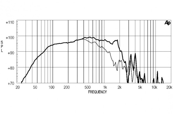 EIGHTEEN SOUND 15LW1401/4 — динамик