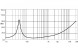 EIGHTEEN SOUND 15LW1401/8 — динамик