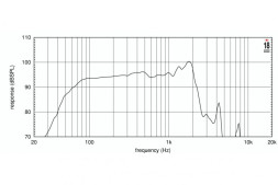 EIGHTEEN SOUND 15LW2400/8 — динамик