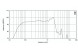EIGHTEEN SOUND 15LW2400/8