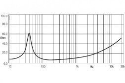 EIGHTEEN SOUND 15MB606/8 — динамик