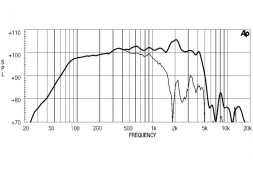 EIGHTEEN SOUND 15MB606/8 — динамик