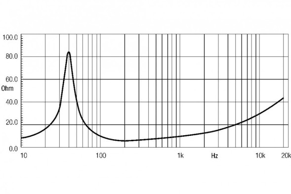 EIGHTEEN SOUND 15MB650/8 — динамик